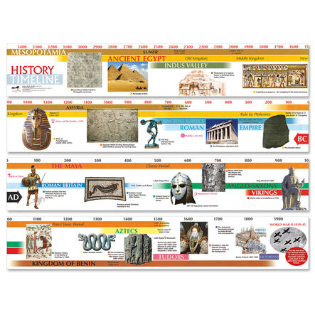 3500BC\-AD2000 Timeline  hi\-res