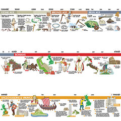 TTS Stone Age to 1066 Indoor Timeline 3m  hi-res
