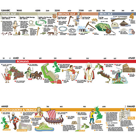 TTS Stone Age to 1066 Timeline  hi\-res
