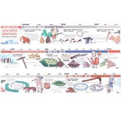 TTS Stone Age to Iron Age Timelines  hi-res