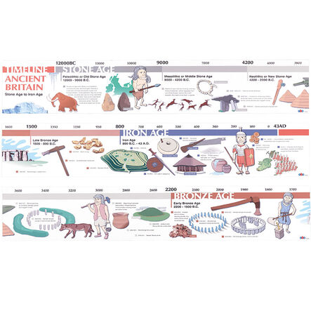 TTS Stone Age to Iron Age Timelines  hi\-res