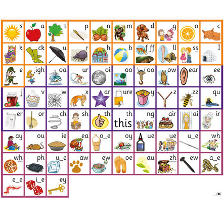 TTS Phonics 44 Sounds Wall Poster  hi\-res