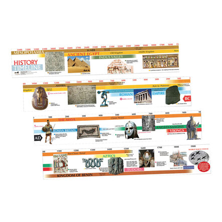 3500BC\-AD2000 Timeline  hi\-res