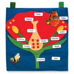 Flower Wall Hanging  hi-res