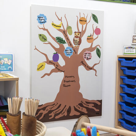 Tree of Me Self\-Esteem Whole Class Activity Kit  hi\-res