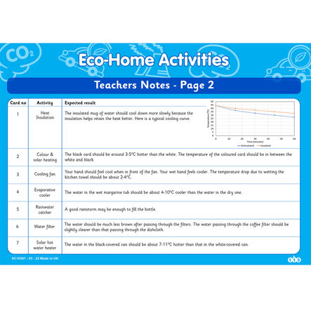 TTS Eco Home Activities  hi\-res