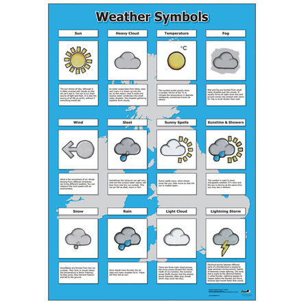 Weather Curriculum Pack  hi\-res