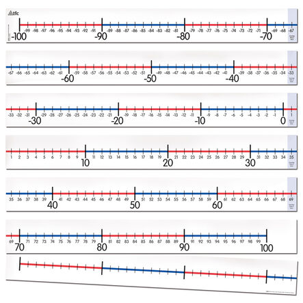 Number Line \-100 To 100 In Six Sections  hi\-res