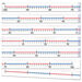 Number Line \-100 To 100 In Six Sections  hi\-res