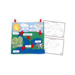 Water Cycle Wall Hanging  hi-res