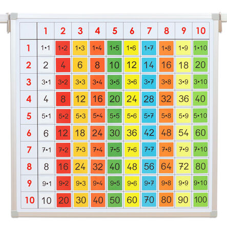 Front of Class Magnetic Multiplication Board with 100 Cards  hi\-res