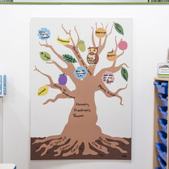 Tree of Me Self-Esteem Whole Class Activity Kit  hi-res